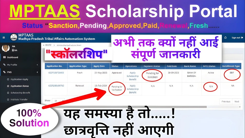 MPTAAS vs Other State Scholarships in India:How They Compare