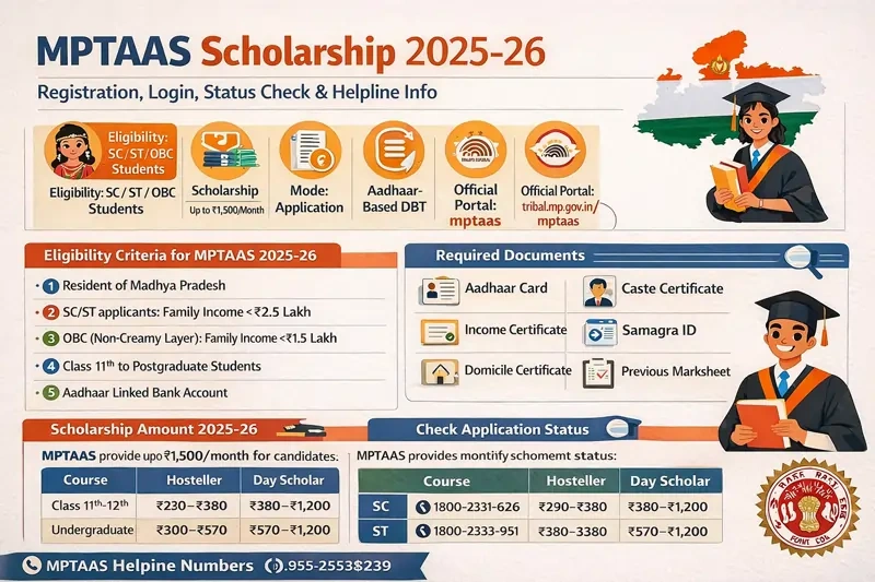 MPTAAS: Selection Criteria for Post Graduate Students 2026!